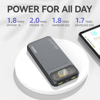 FOOMEE 10000mAh 22.5W Fast Charging Power Bank,Ultra Slim Portable Charger with LED Display, Dual USB & Type-C