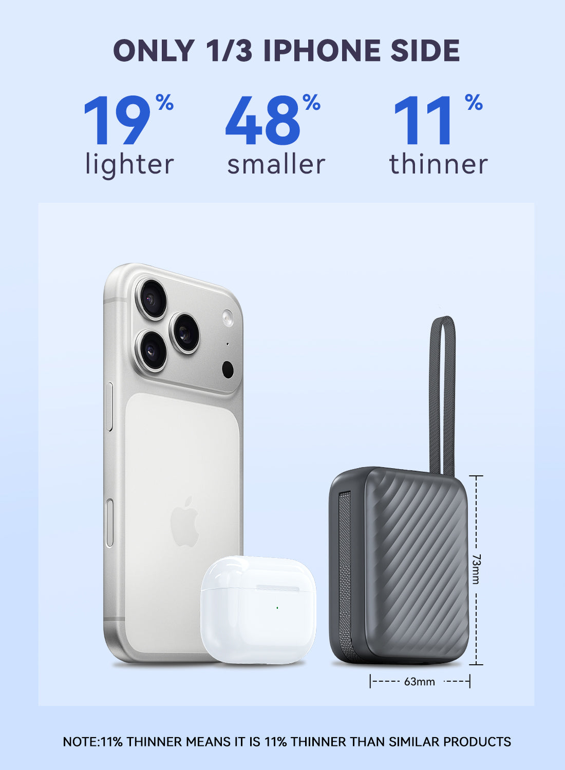FOOMEE 10000mAh S Series Ultra Mini Power Bank,22.5W Fast Charging With Built-In USB-C Cable and Built-In ligthning Cable