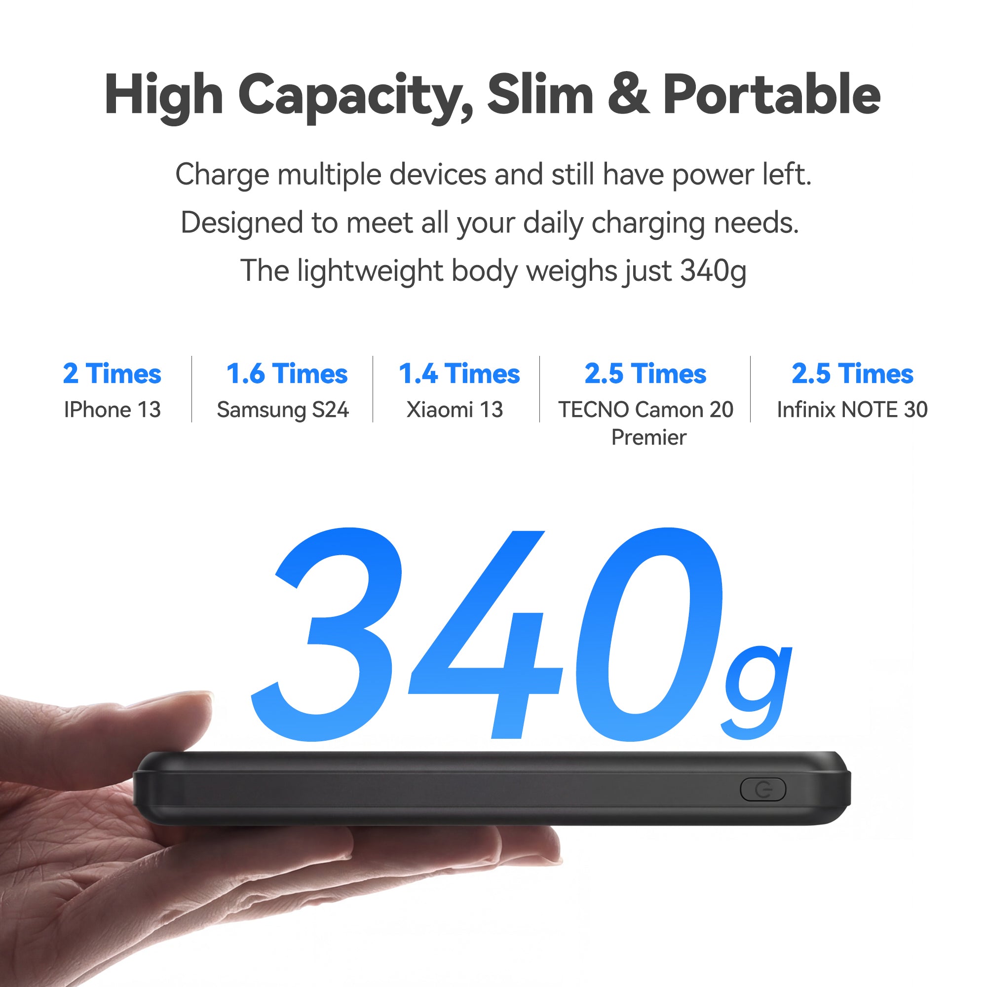 FOOMEE 10000mAh 22.5W Fast Charging Power Bank,Ultra Slim Portable Charger with LED Display, Dual USB & Type-C