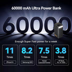 FOOMEE 60,000mAh 65w Type-C Fast Charging Power Bank with Flashlight, Digital Display and Built-in Strap, For Laptop, Phone,Tablet AA65