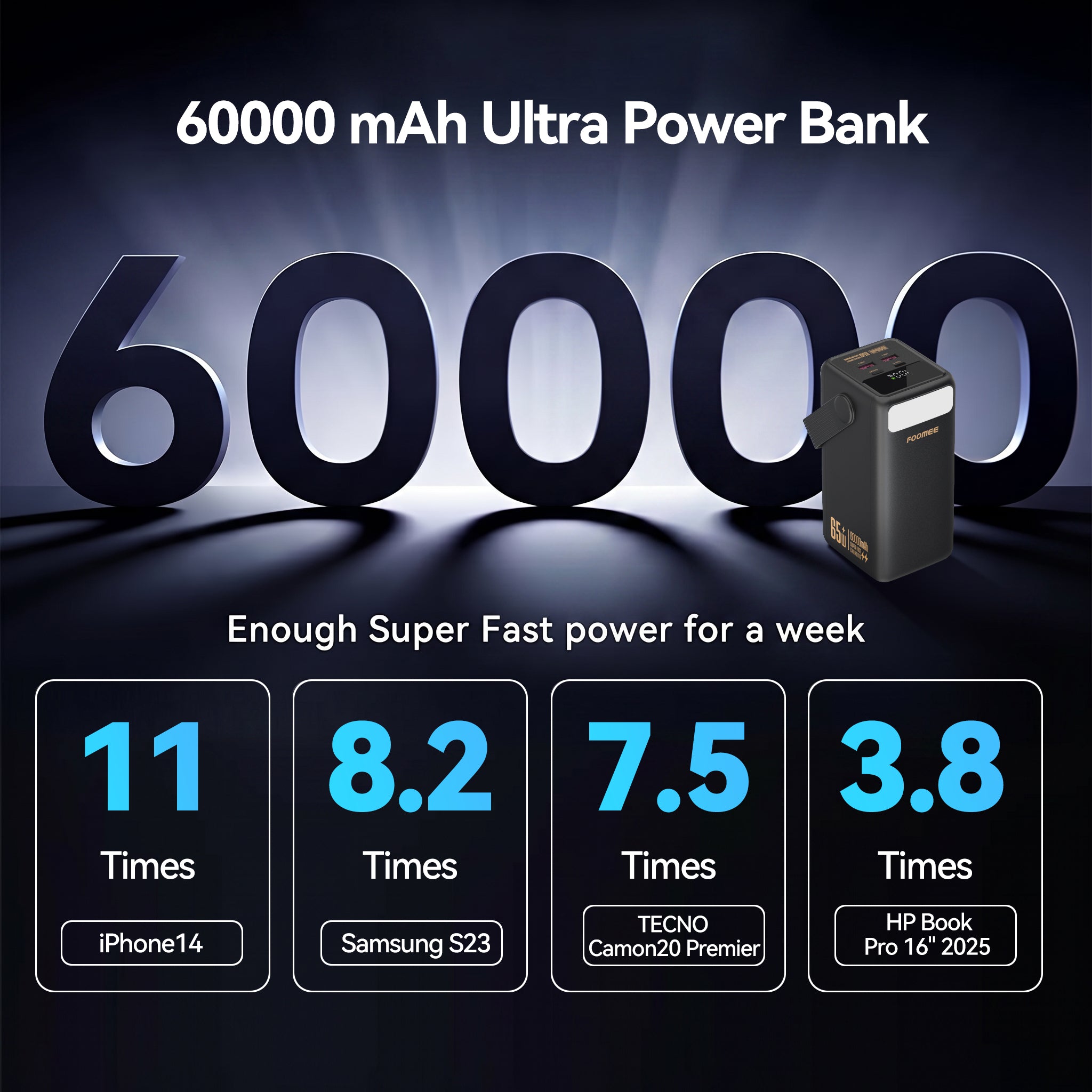 FOOMEE 60,000mAh 65w Type-C Fast Charging Power Bank with Flashlight, Digital Display and Built-in Strap, For Laptop, Phone,Tablet AA65