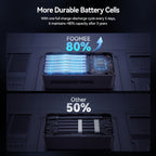 FOOMEE 60,000mAh 65w Type-C Fast Charging Power Bank with Flashlight, Digital Display and Built-in Strap, For Laptop, Phone,Tablet AA65