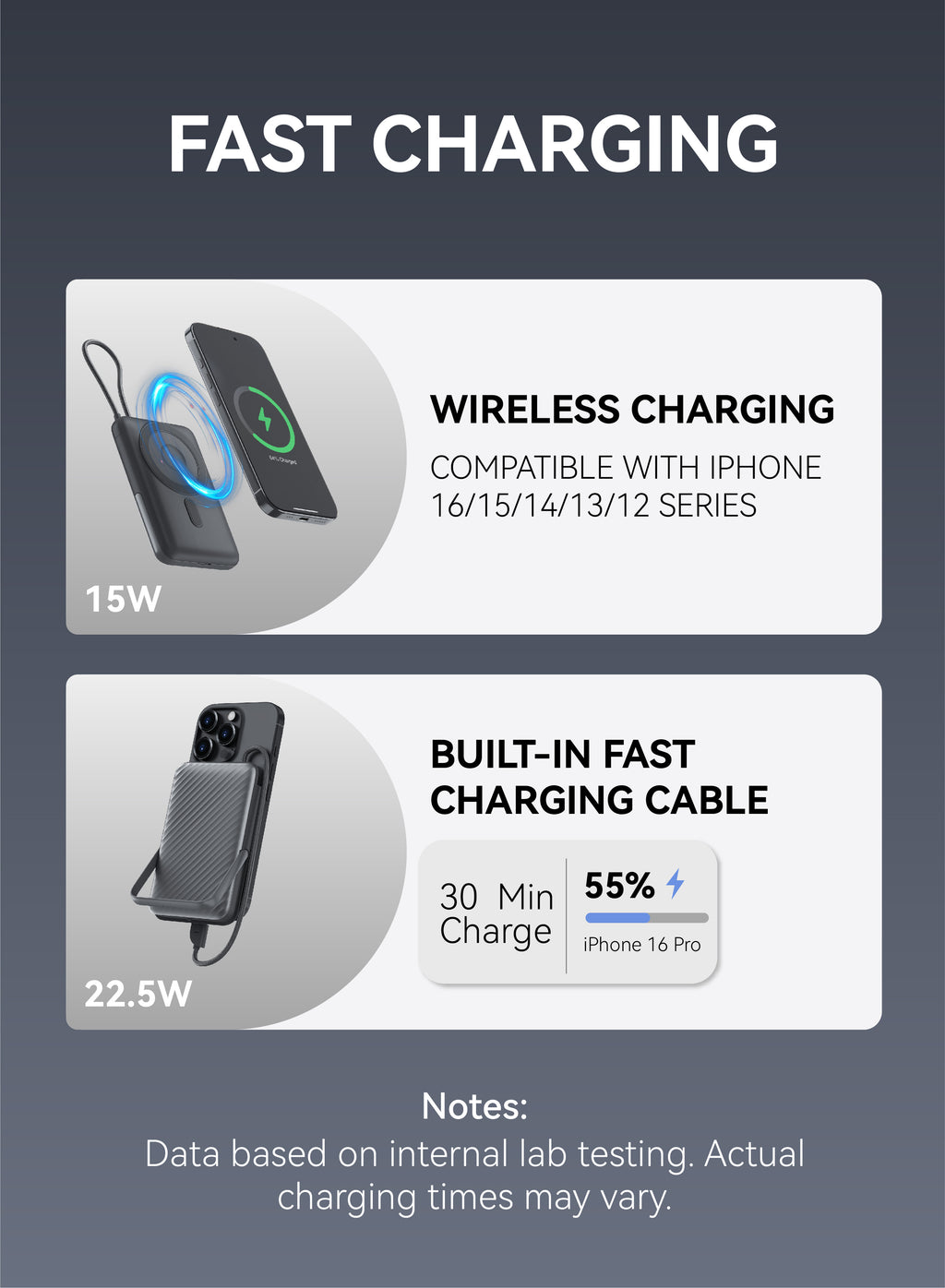 FOOMEE 10000mAh S Series Magnetic Wireless Power Bank with bracket LED Display Built-in 22.5W USB-C Cable
